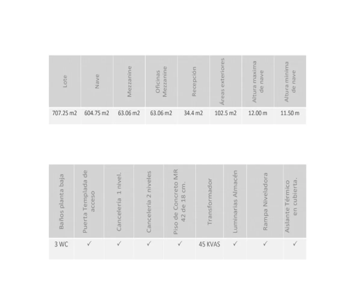 Bodega En Renta,Autlán de Navarro Centro,Carretera La venta S/N, Autlán de Navarro, Jalisco 45200,2 Baños,Carretera La venta,p4OgjJI