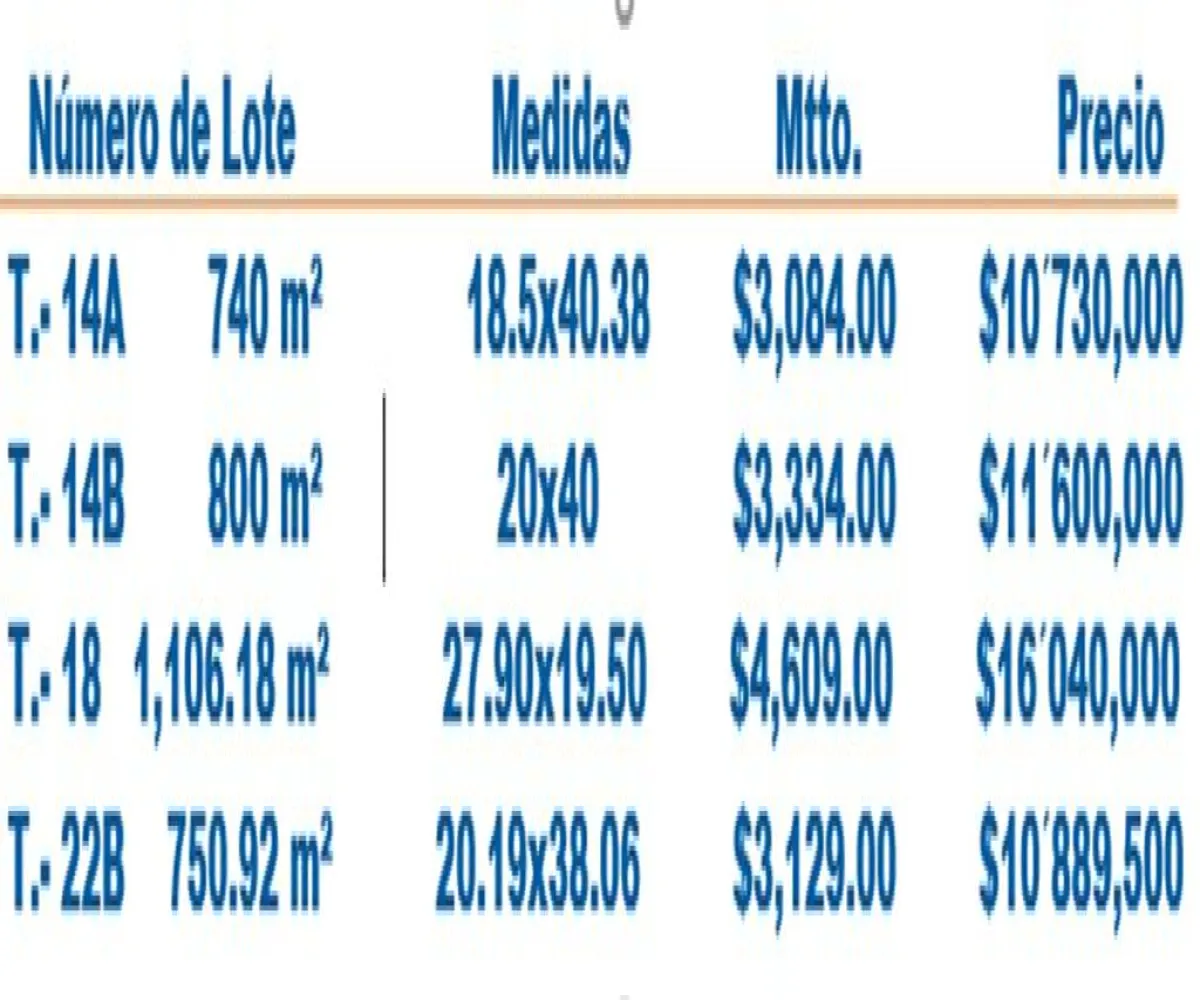 Terreno En Venta,La Mojonera,Av. Ramón Corona 1100, Zapopan, Jalisco 45019,Av. Ramón Corona,pWlUlKC